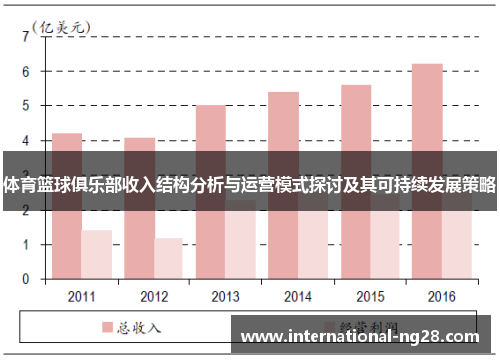 体育篮球俱乐部收入结构分析与运营模式探讨及其可持续发展策略