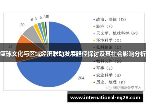 篮球文化与区域经济联动发展路径探讨及其社会影响分析