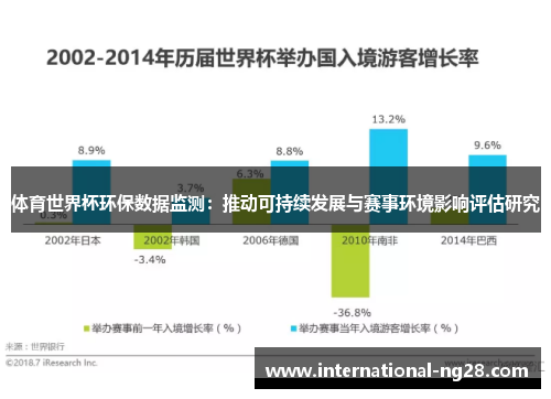 体育世界杯环保数据监测：推动可持续发展与赛事环境影响评估研究