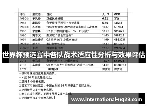 世界杯预选赛中各队战术适应性分析与效果评估