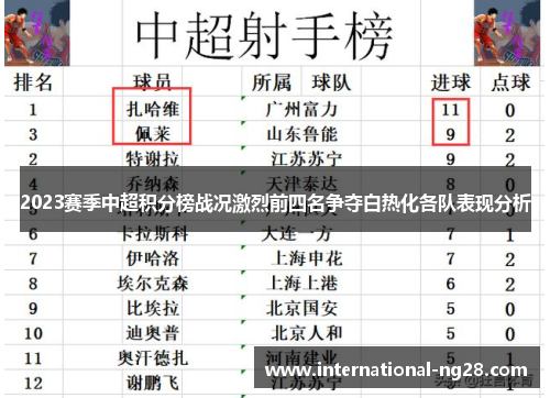 2023赛季中超积分榜战况激烈前四名争夺白热化各队表现分析