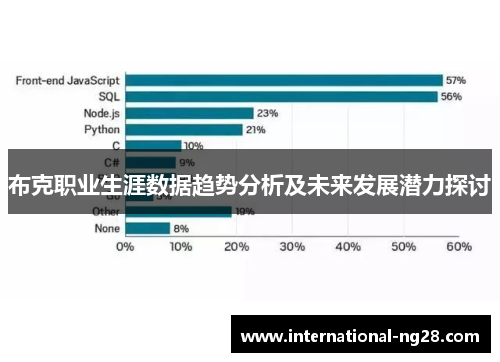 布克职业生涯数据趋势分析及未来发展潜力探讨