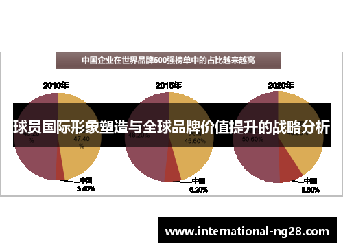 球员国际形象塑造与全球品牌价值提升的战略分析