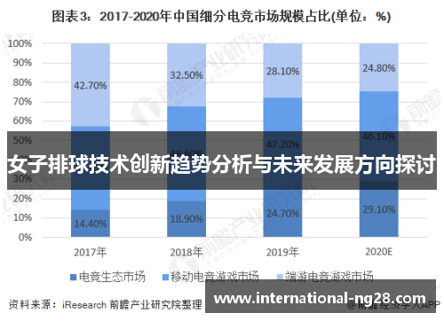 女子排球技术创新趋势分析与未来发展方向探讨