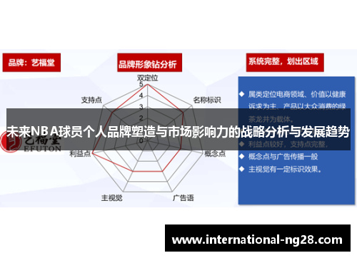 未来NBA球员个人品牌塑造与市场影响力的战略分析与发展趋势