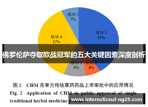 佛罗伦萨夺取欧战冠军的五大关键因素深度剖析