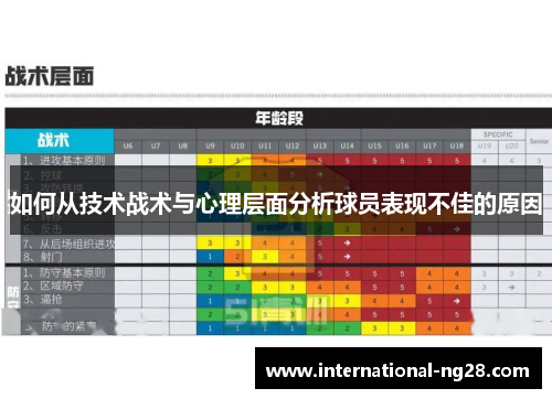 如何从技术战术与心理层面分析球员表现不佳的原因