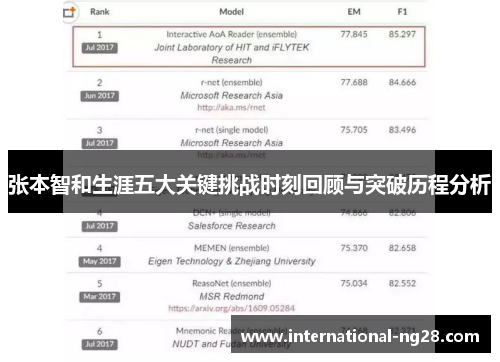 张本智和生涯五大关键挑战时刻回顾与突破历程分析