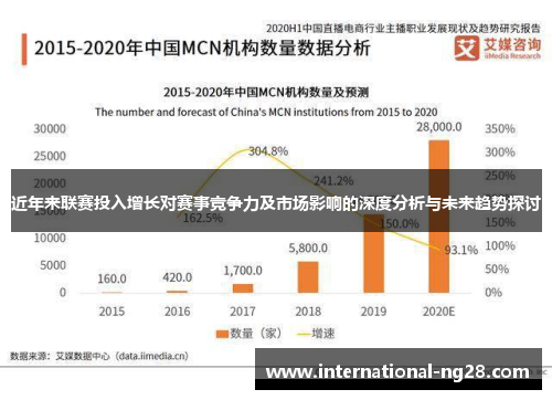 近年来联赛投入增长对赛事竞争力及市场影响的深度分析与未来趋势探讨