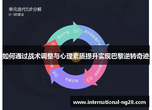 如何通过战术调整与心理素质提升实现巴黎逆转奇迹