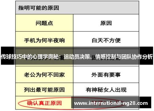 传球技巧中的心理学奥秘：运动员决策、情感控制与团队协作分析