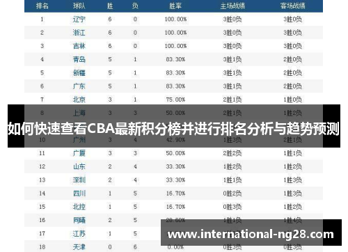如何快速查看CBA最新积分榜并进行排名分析与趋势预测