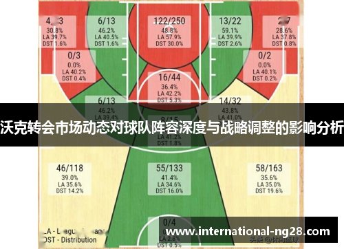 沃克转会市场动态对球队阵容深度与战略调整的影响分析