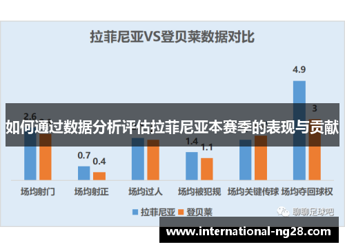 如何通过数据分析评估拉菲尼亚本赛季的表现与贡献