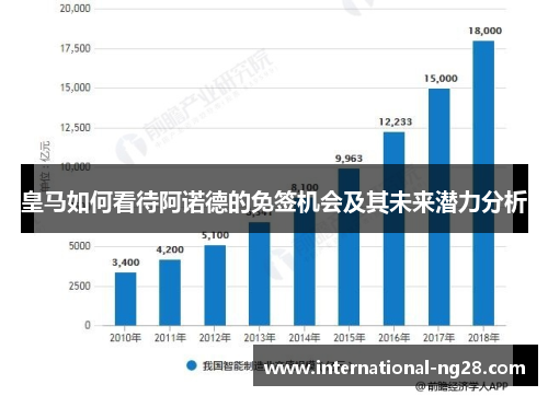 皇马如何看待阿诺德的免签机会及其未来潜力分析