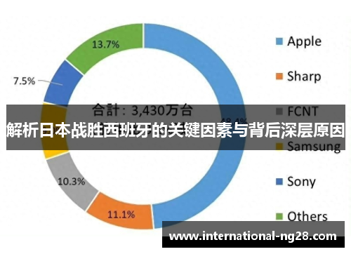 解析日本战胜西班牙的关键因素与背后深层原因