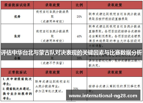 评估中华台北与蒙古队对决表现的关键因素与比赛数据分析