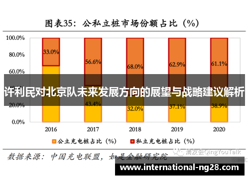 许利民对北京队未来发展方向的展望与战略建议解析
