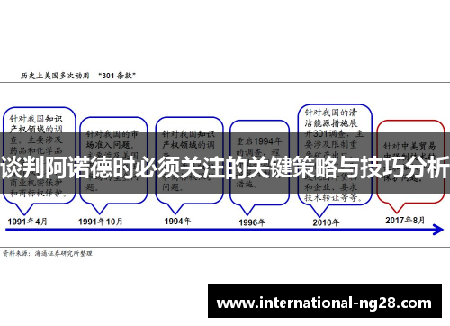谈判阿诺德时必须关注的关键策略与技巧分析