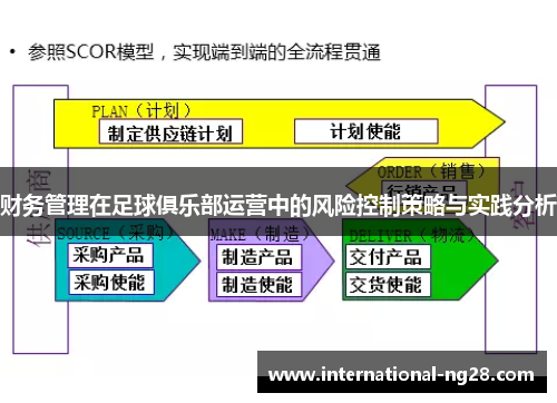 财务管理在足球俱乐部运营中的风险控制策略与实践分析