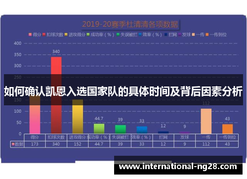 如何确认凯恩入选国家队的具体时间及背后因素分析