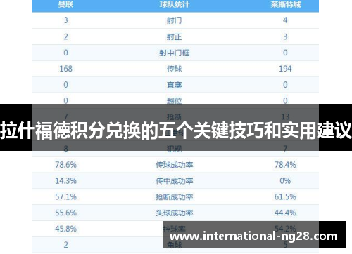 拉什福德积分兑换的五个关键技巧和实用建议